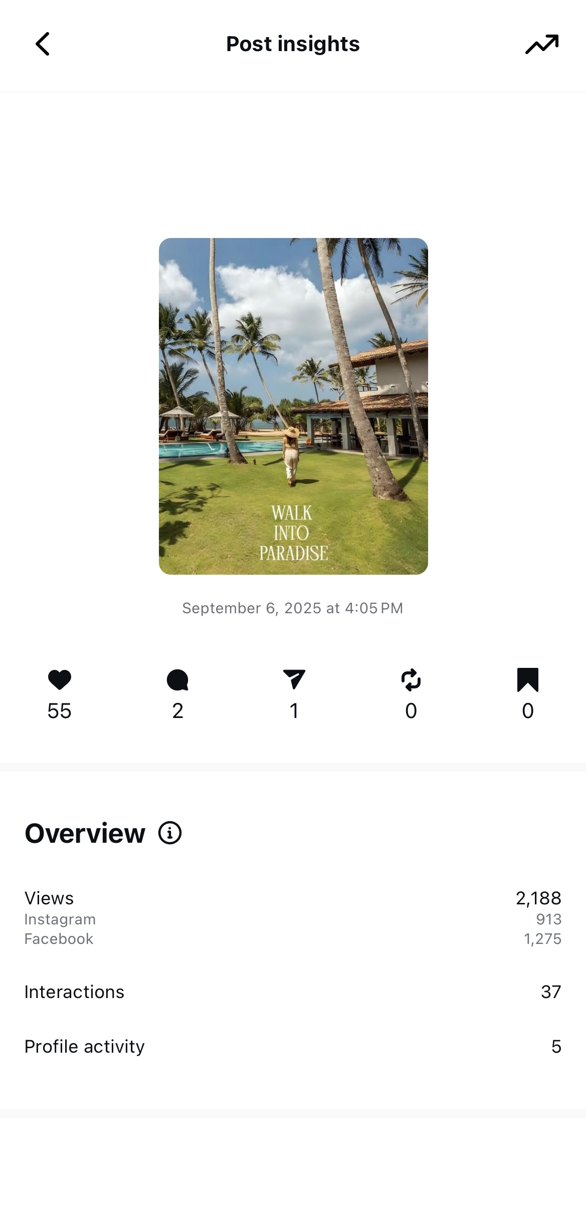 Villa Thamburu guest experience post performance stats